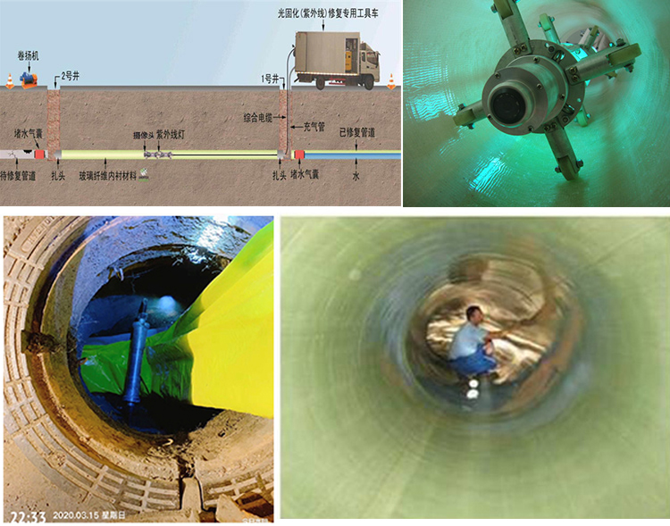 民众镇UV-CIPP内衬修复