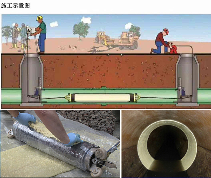 民众镇管道局部点状修复